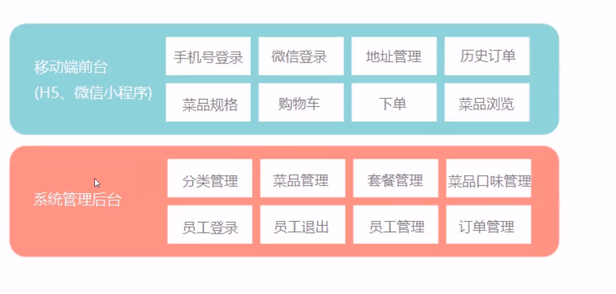 8-功能架构